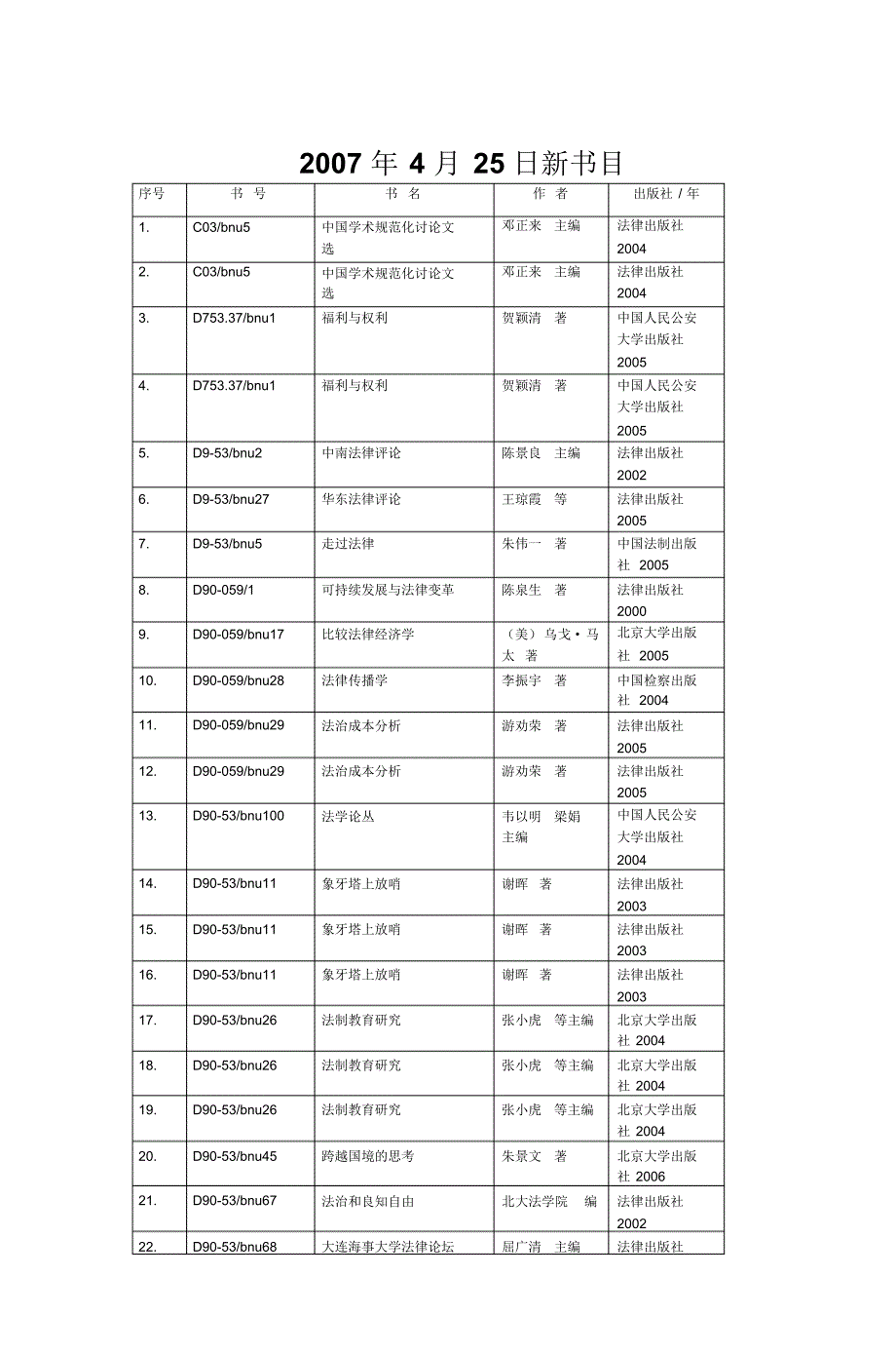 C03bnu5-北京师范大学马克思主义学院政_第1页