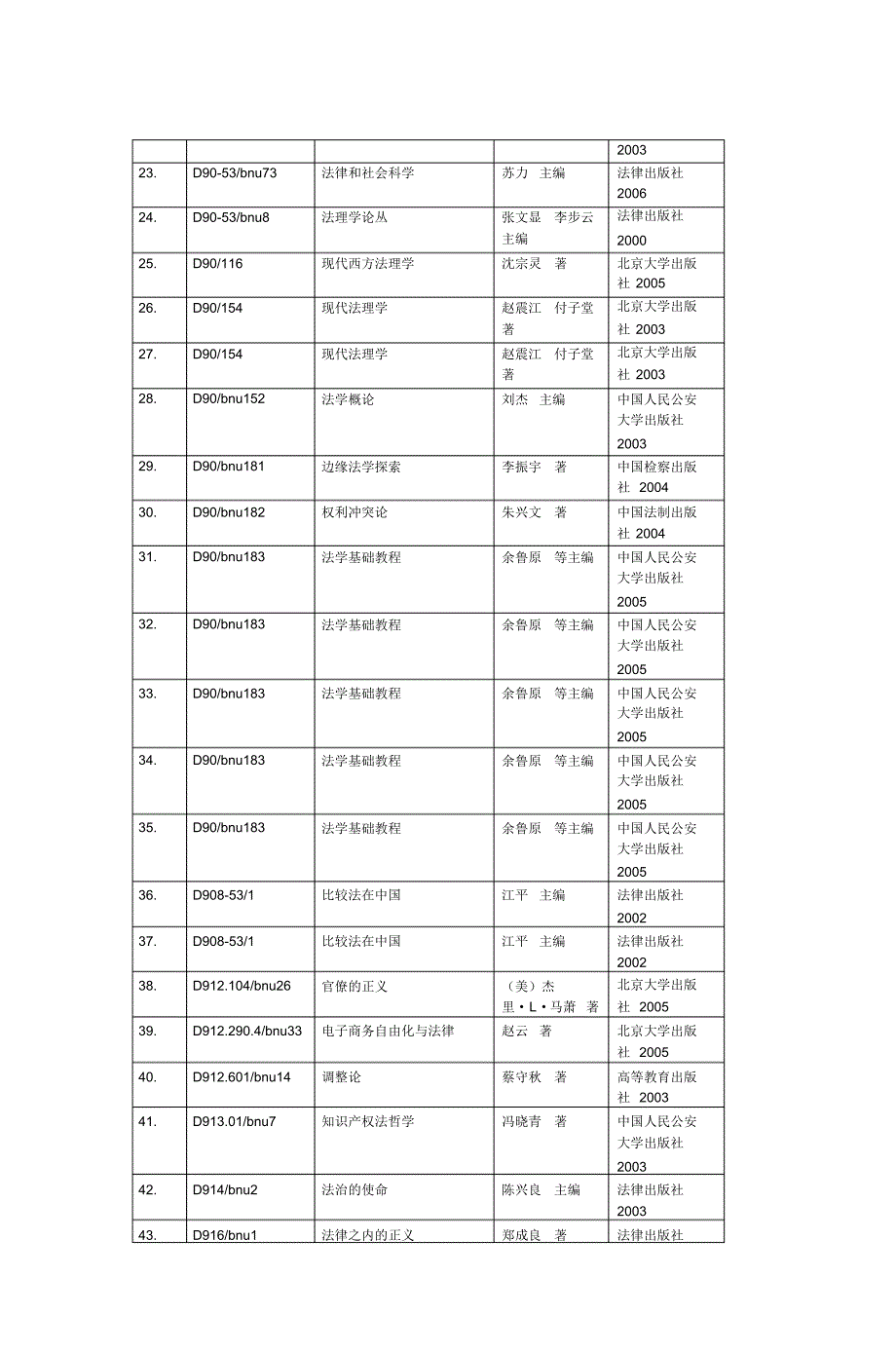 C03bnu5-北京师范大学马克思主义学院政_第2页