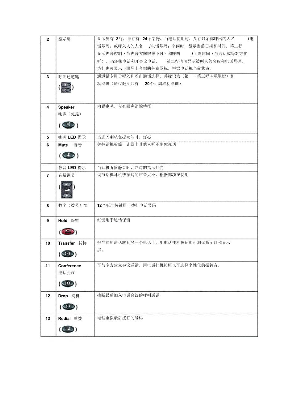 Avaya2420话机说明书_第4页