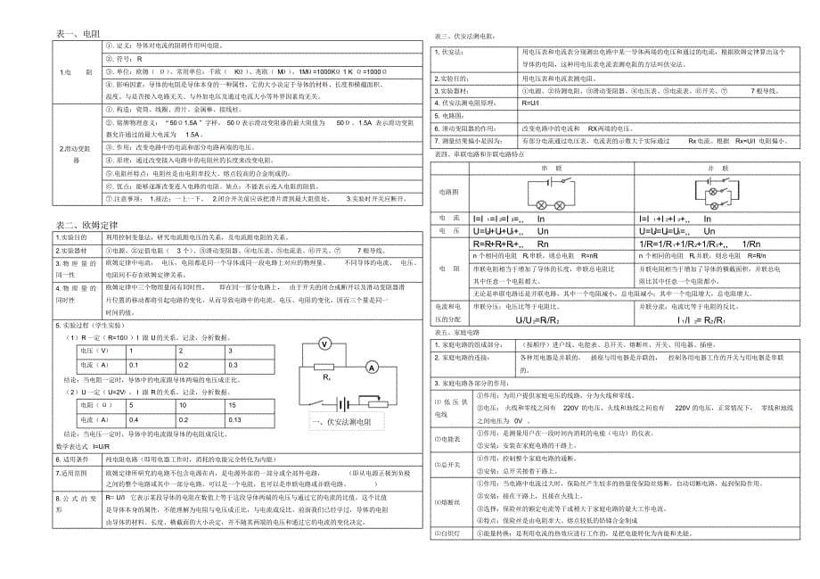 中考物理基础知识大全绝对经典值得收藏_第5页