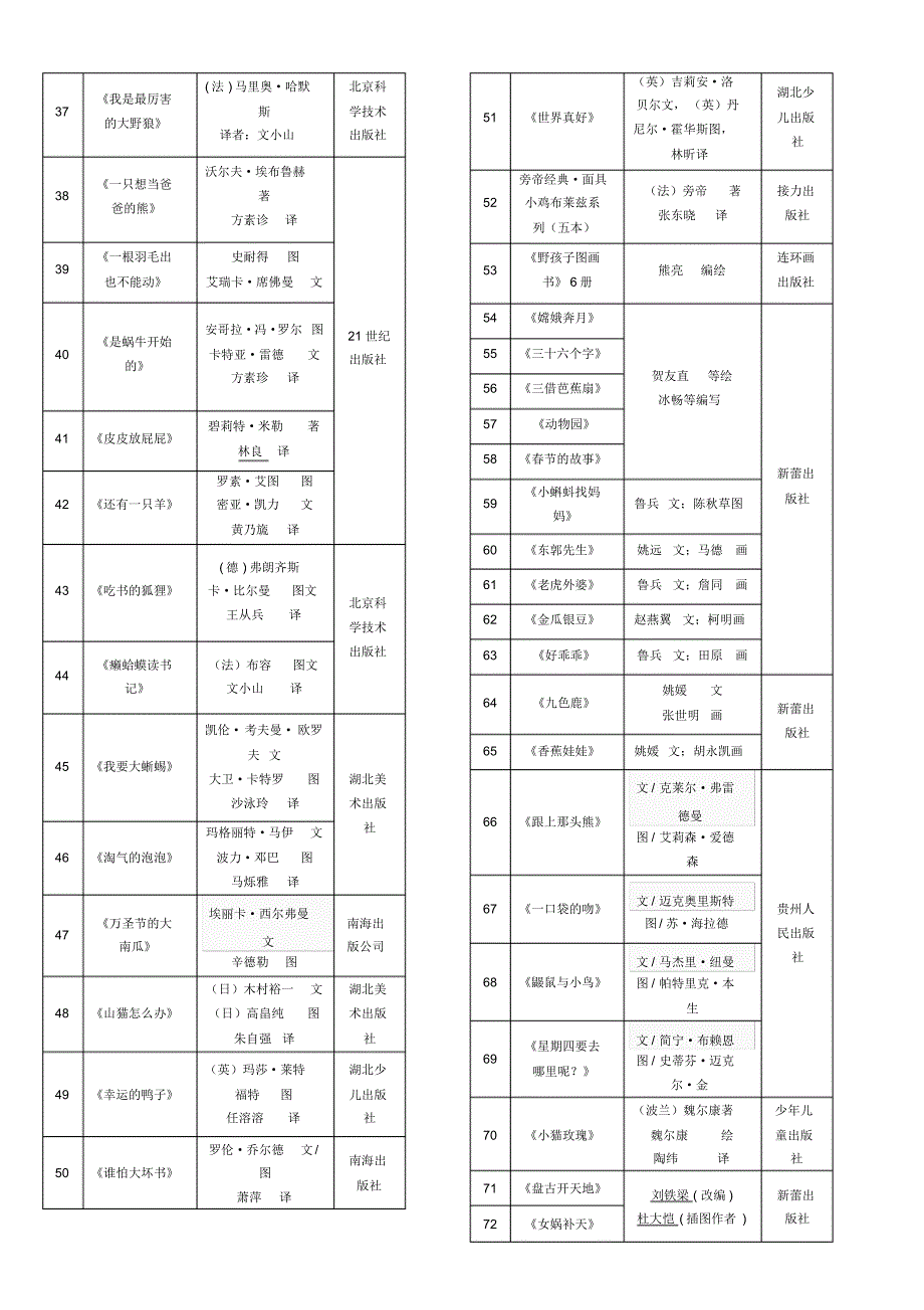 一年级阅读推荐书目_第2页