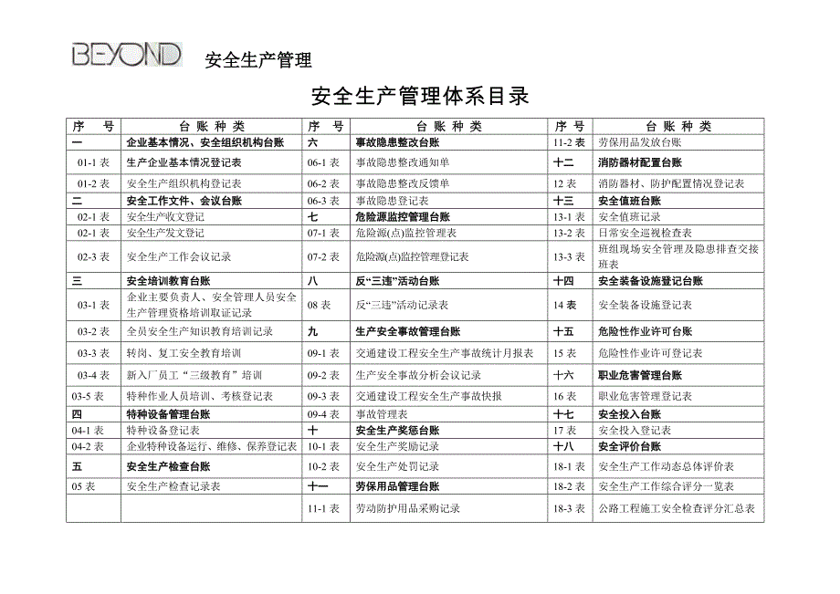 安全生产管理台账新_第2页