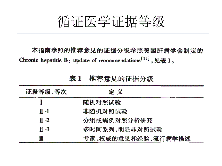 非酒精性脂肪肝nafld中国指南课件_第4页