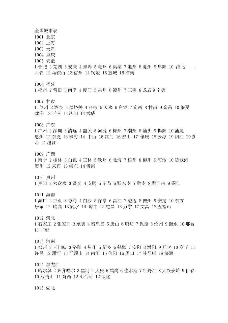 全国城市表_第1页