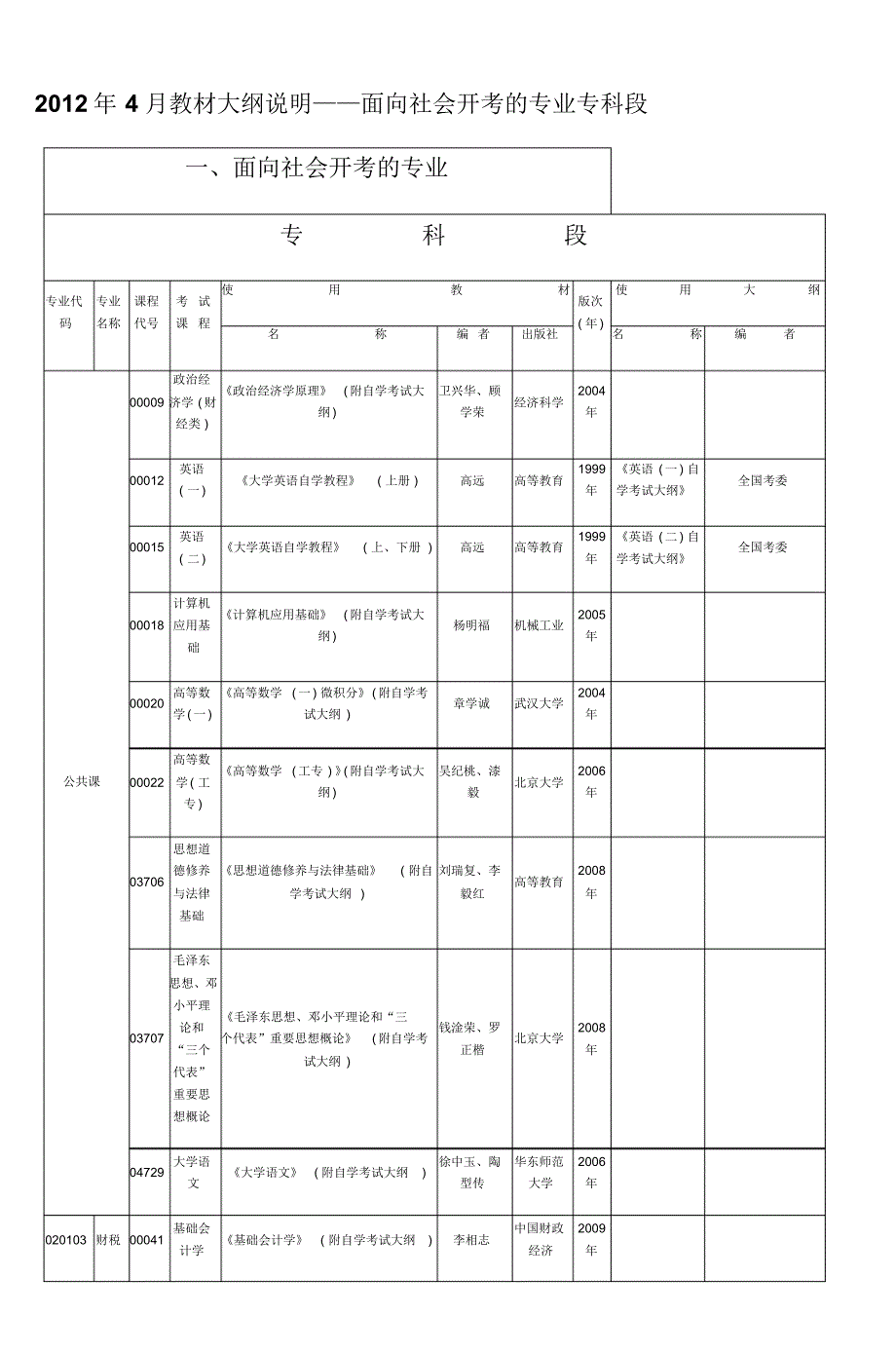 二系统委托开考的专业_4_第1页