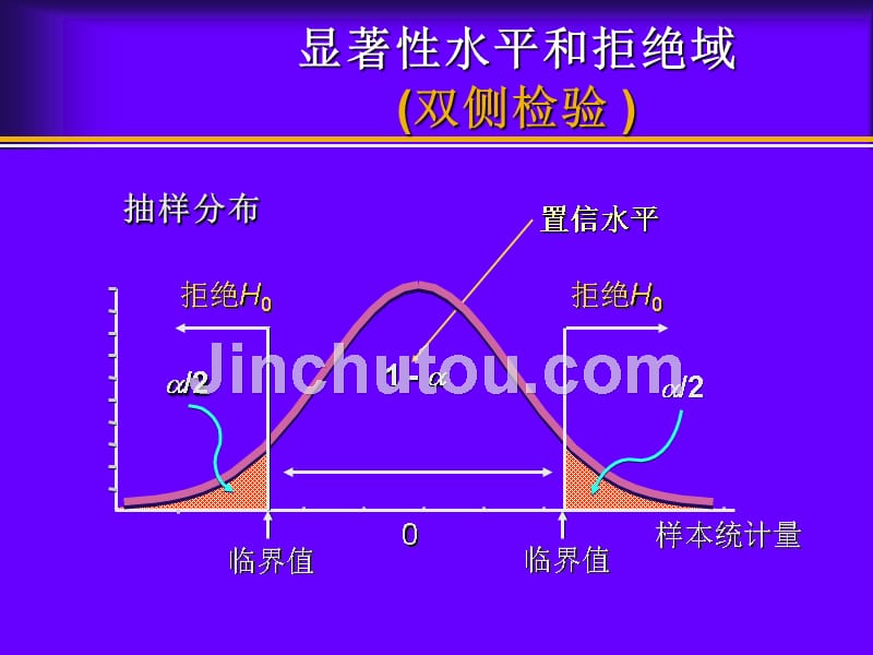 统计学习题课2_第4页