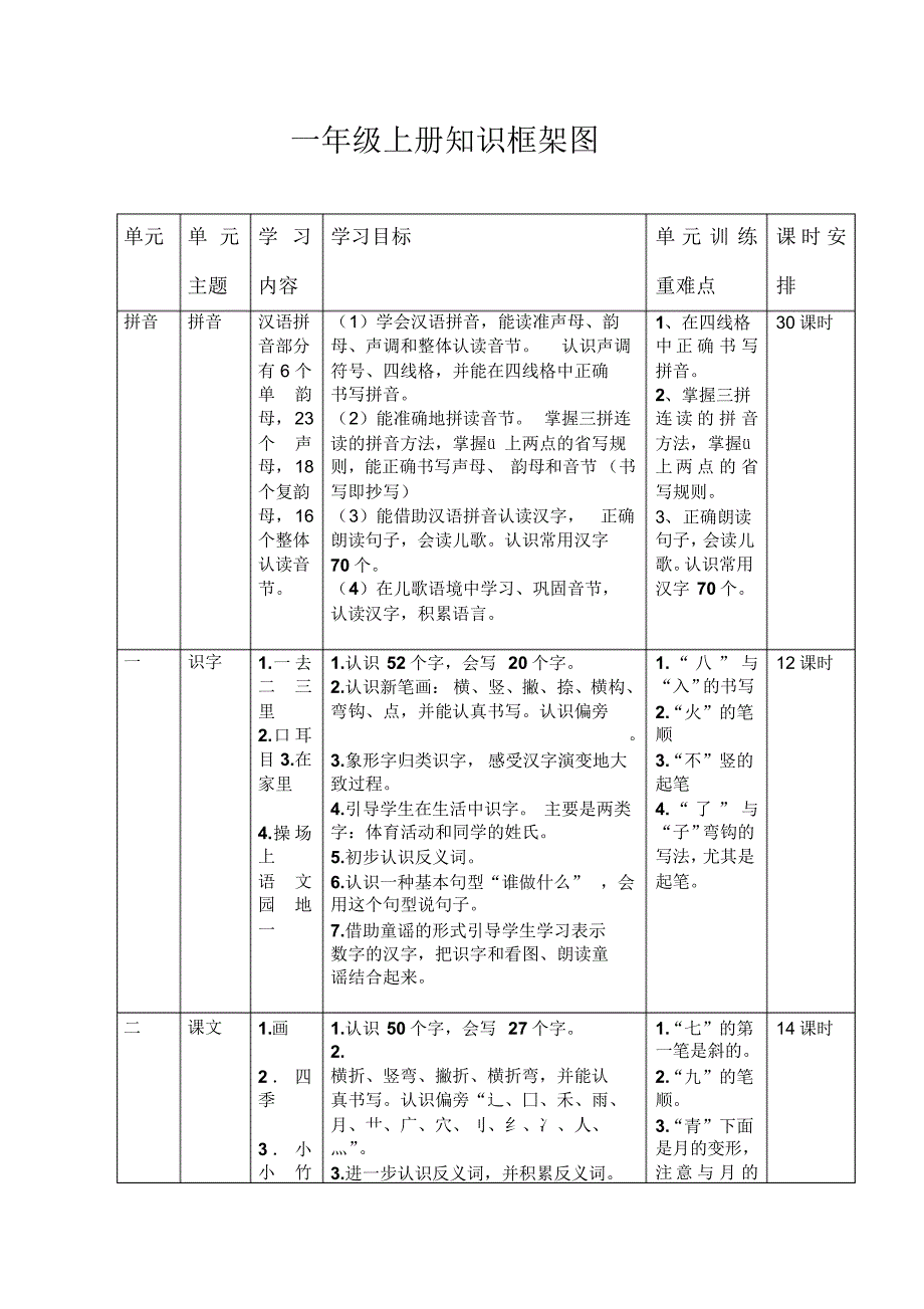 一年级语文上册全册知识框架图_第1页