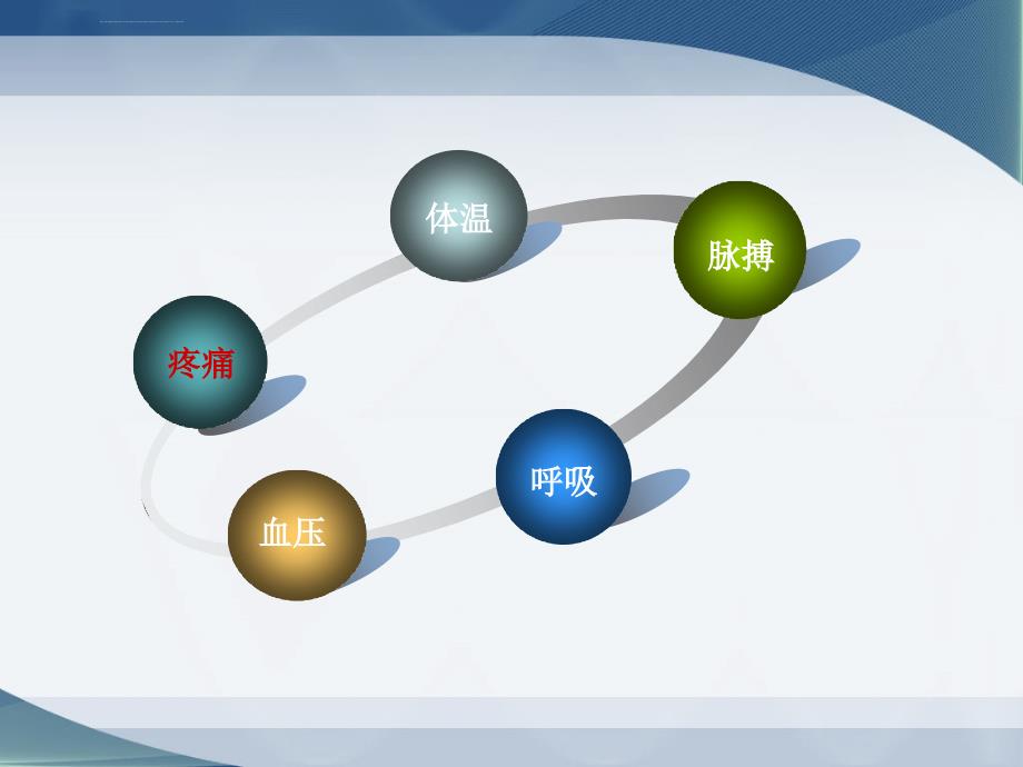 癌痛护理课件_第2页