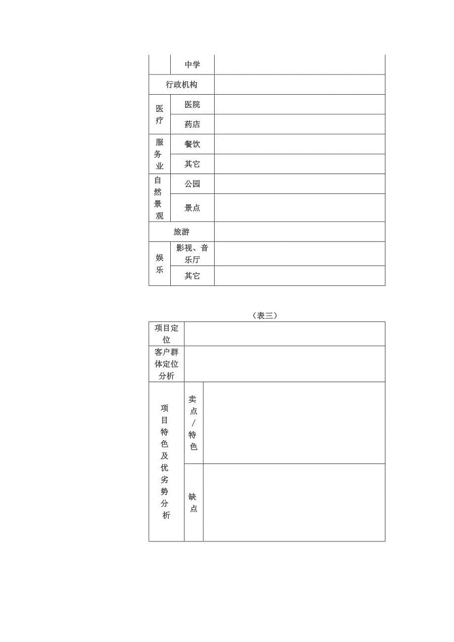 置业顾问培训教材3--售楼员培训手册(青岛2006年版)_第5页