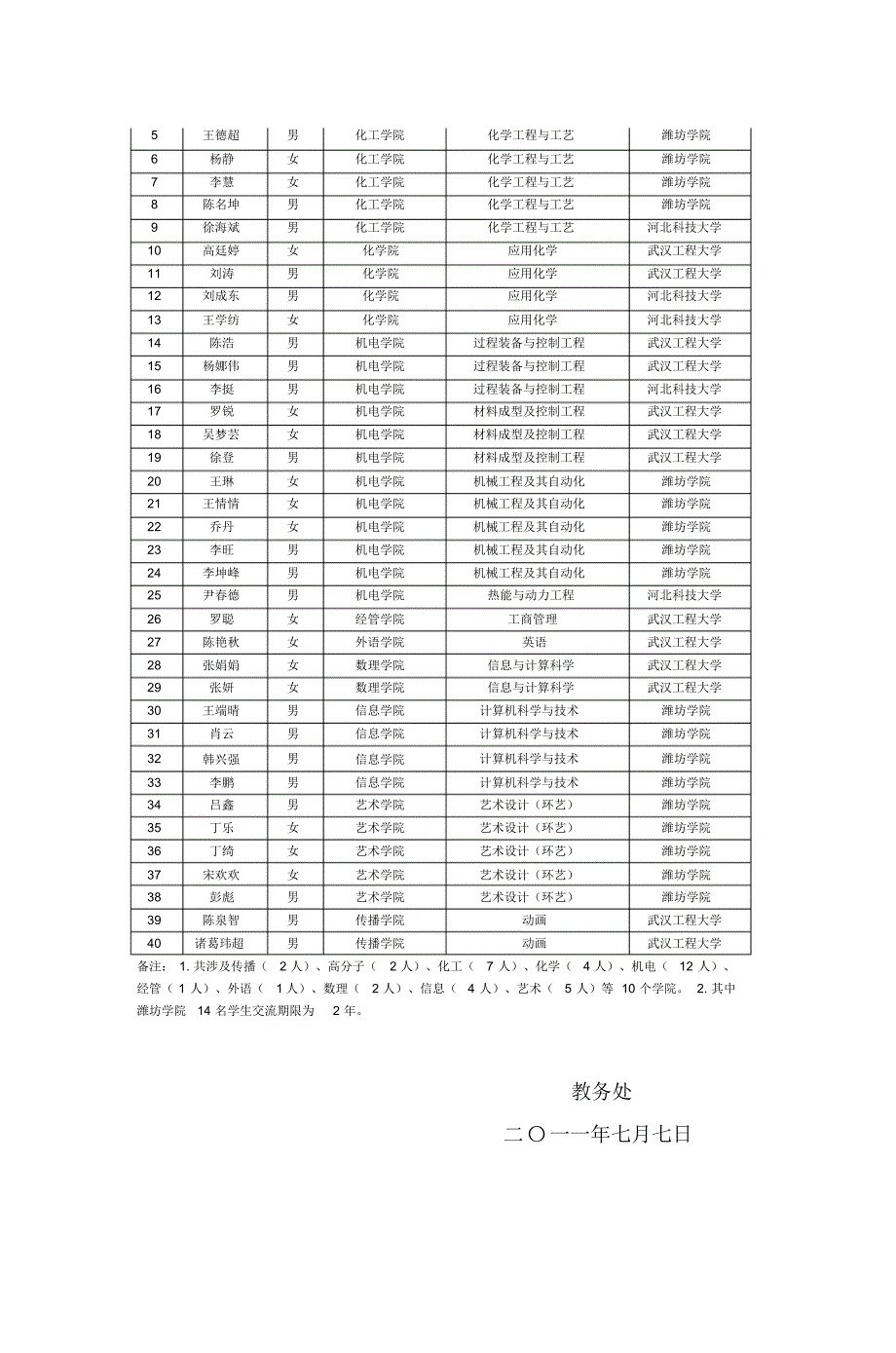 传播学院：-青岛科技大学_第2页