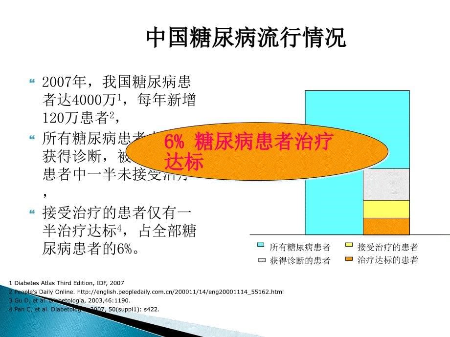 住院非危重患者的血糖管理课件_第5页