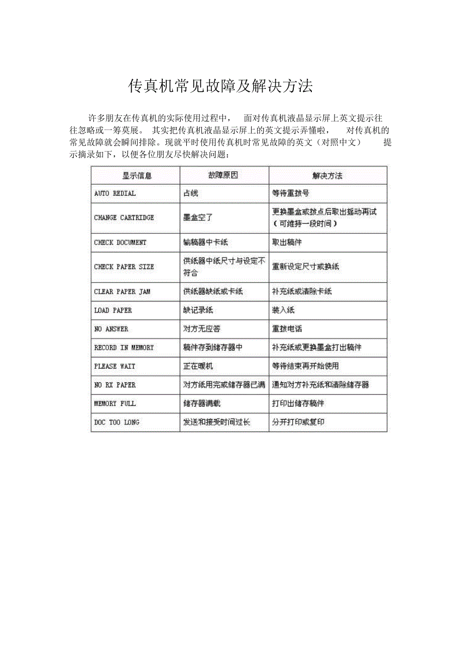 传真机常见故障处理方法_第1页