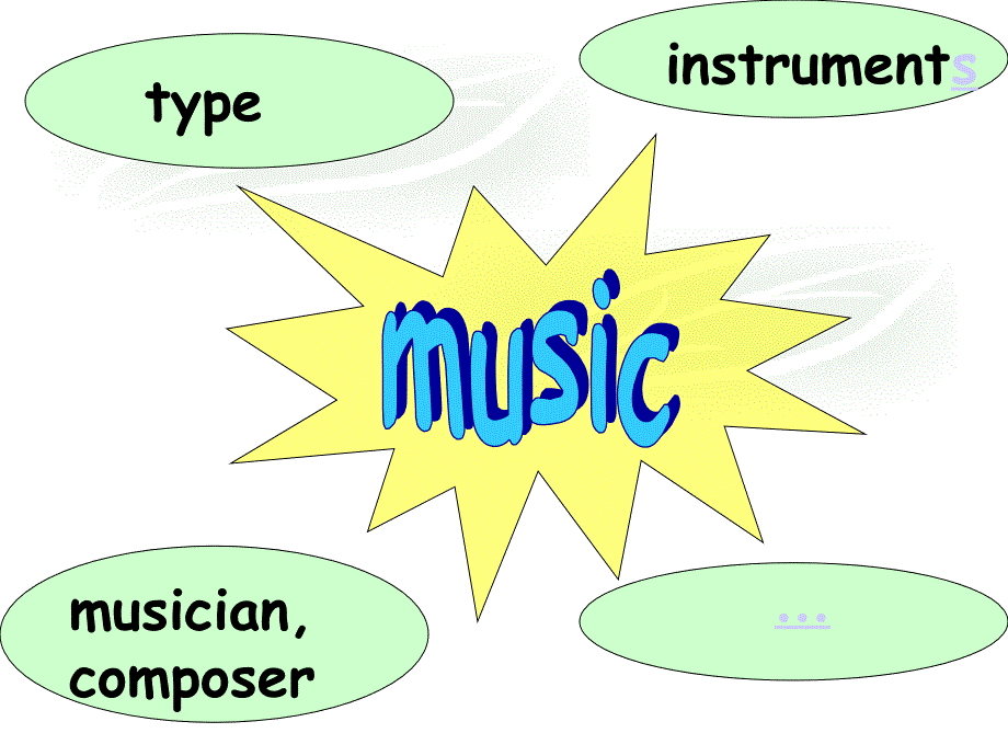 八年级英语英语module5unit2viennaisthecentreofeuropeanclassicalmusic课件2（外研版八年级上）_第2页