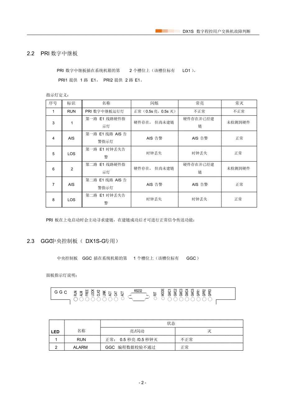 DX1S简单故障维护指南_第4页