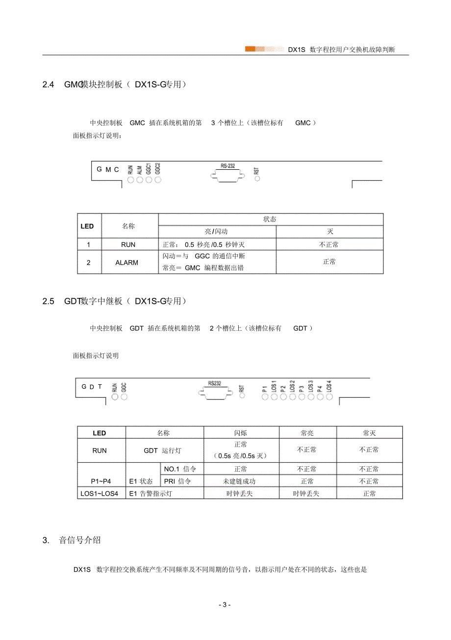 DX1S简单故障维护指南_第5页