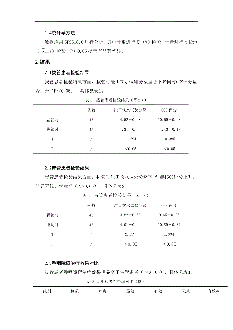 洼田饮水试验在吞咽障碍患者置管、拔管中的应用价值及调查分析_第4页