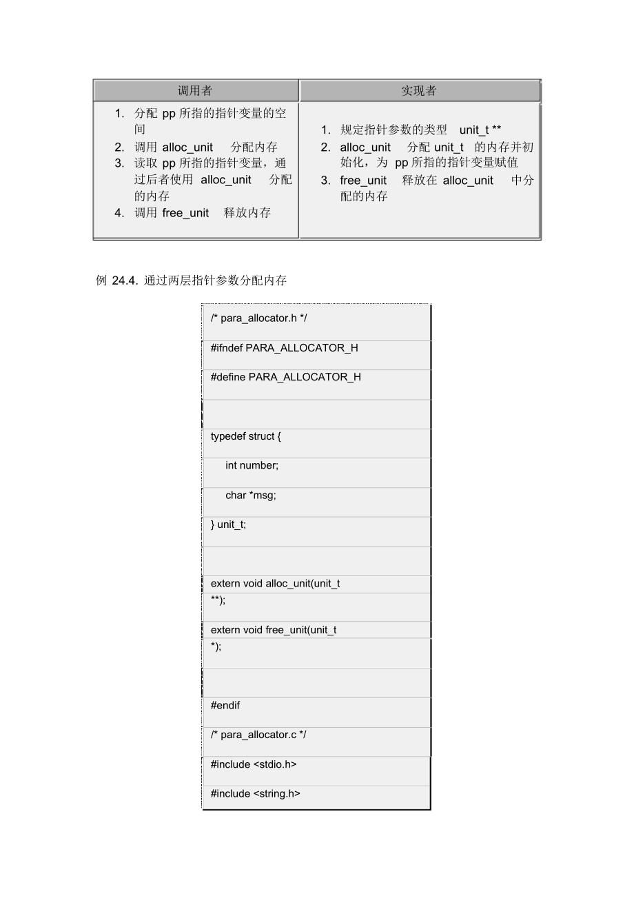 II.C语言本质_24函数接口_3两层指针的参数_第3页