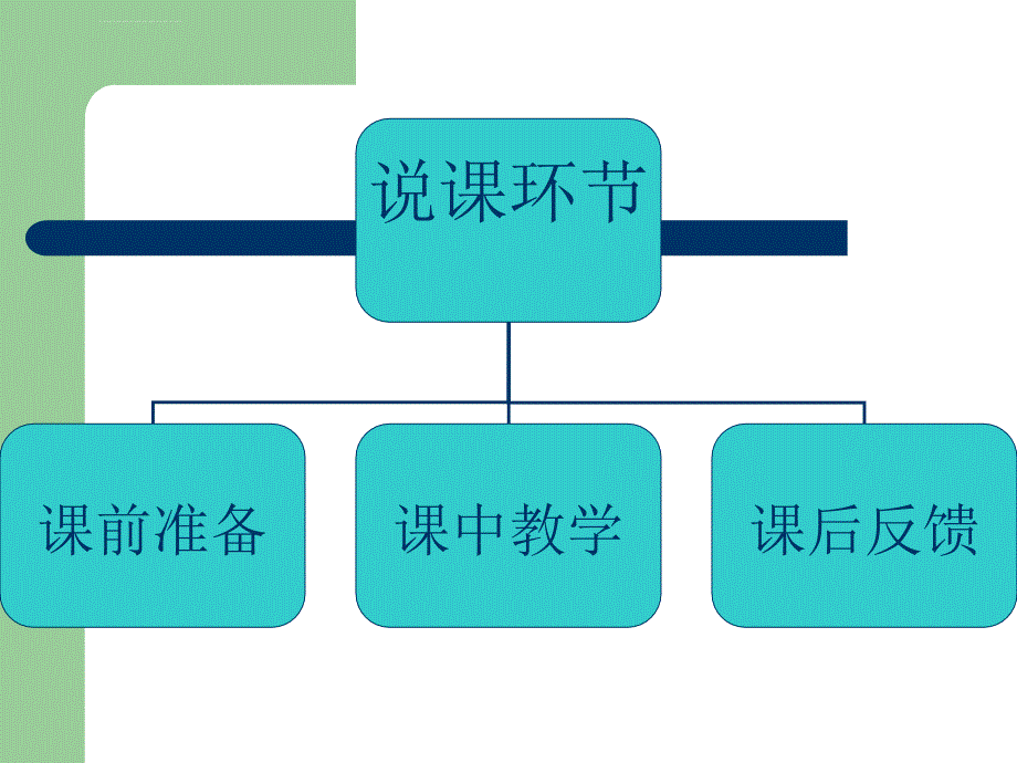 阻生牙拔除术说课资料课件_第2页