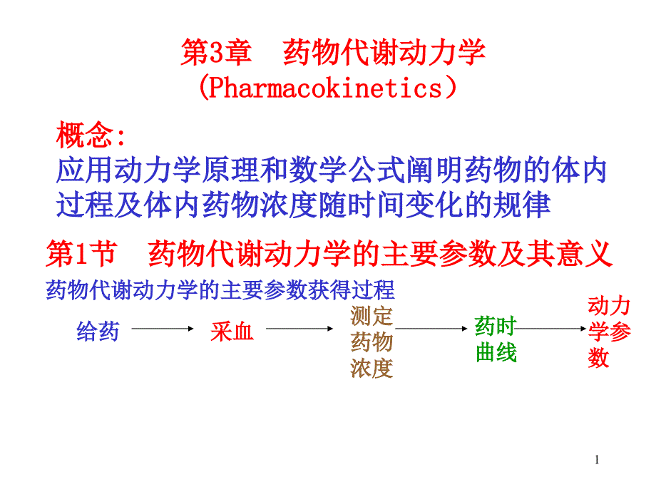 药物代谢动力学1课件_第1页