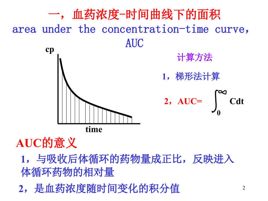 药物代谢动力学1课件_第2页