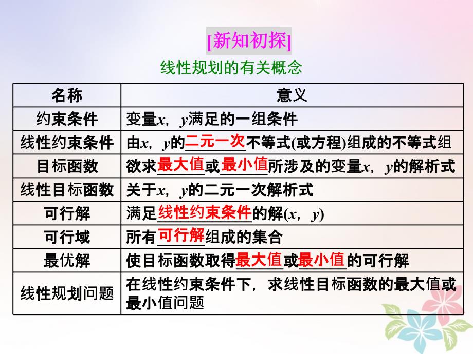 2018年高中数学第三章不等式3.3.2简单的线性规划问题课件新人教a版必修5_第2页