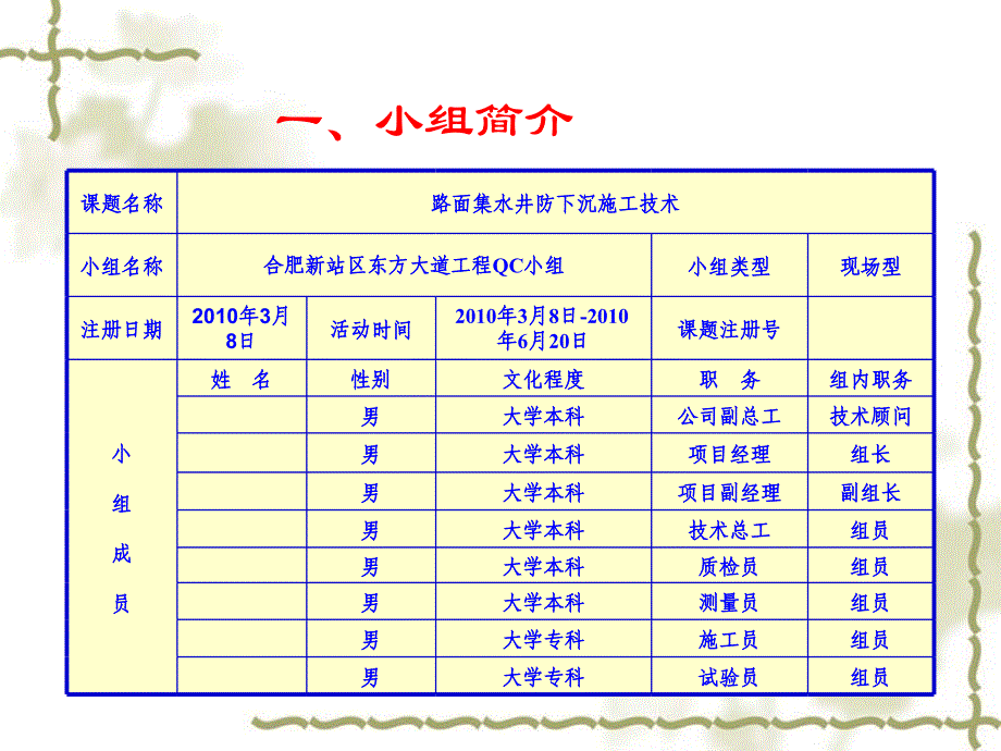 [qc]路面集水井防下沉施工技术_第3页