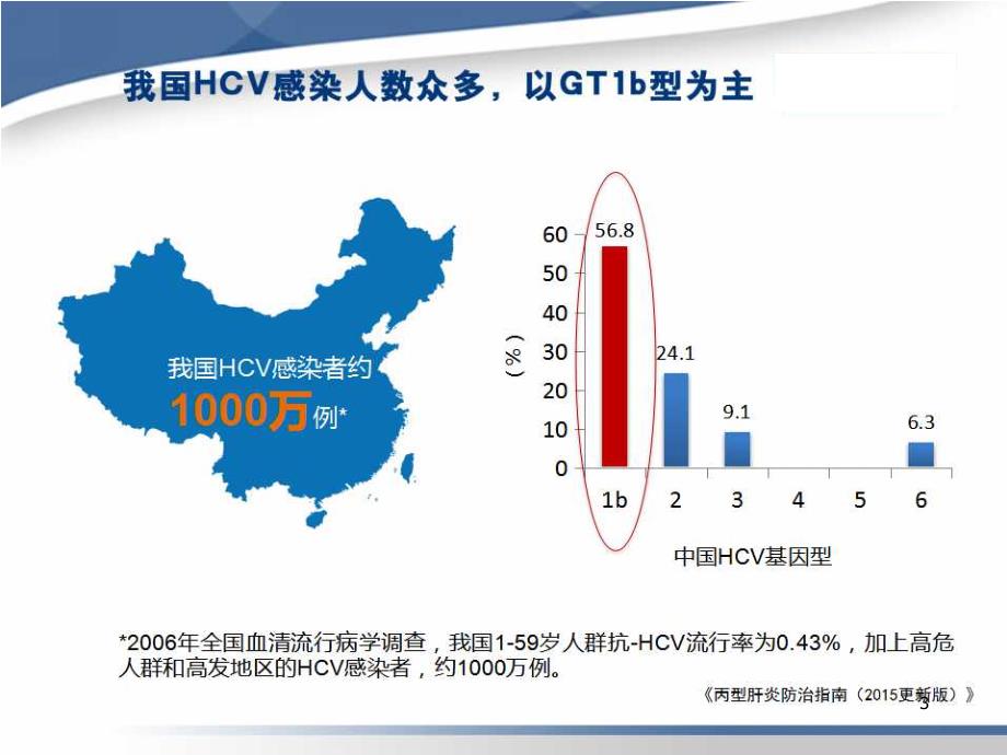 丙型肝炎治疗进展课件_第3页