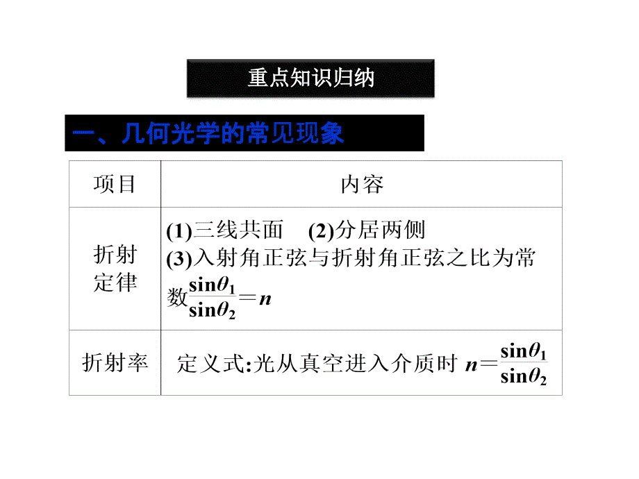 优化高三物理专题复习攻略（重庆专用）课件第一部分专题五第十二讲_第2页