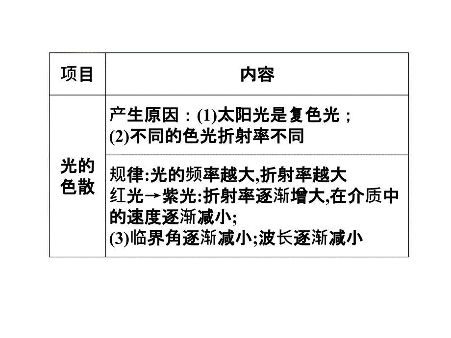 优化高三物理专题复习攻略（重庆专用）课件第一部分专题五第十二讲_第4页