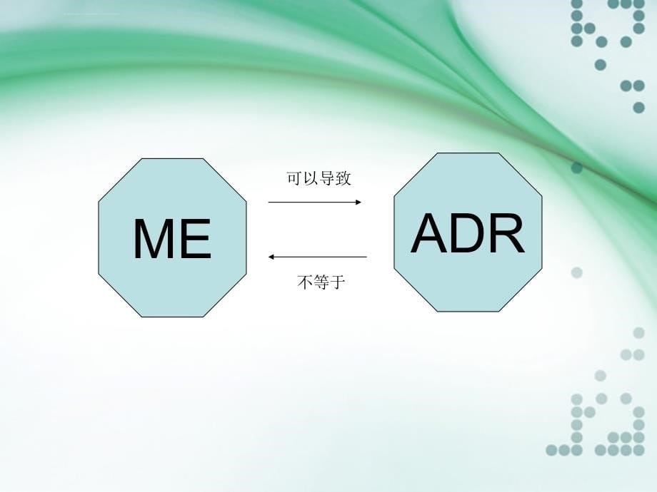 医学医院用药差错分析及防范要点_第5页