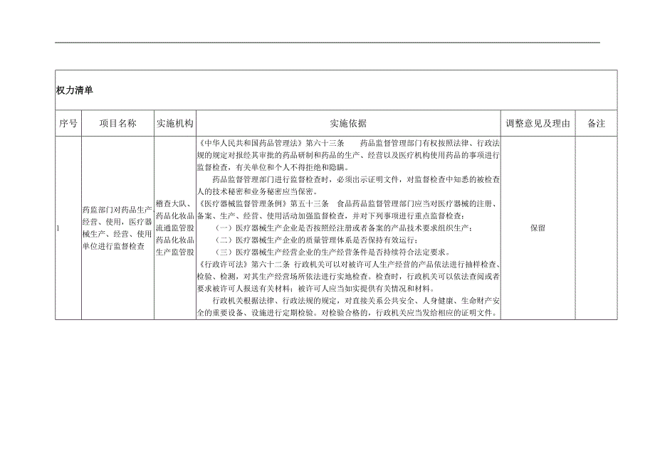 郸城县食品药品监督管理局权力清单_第1页