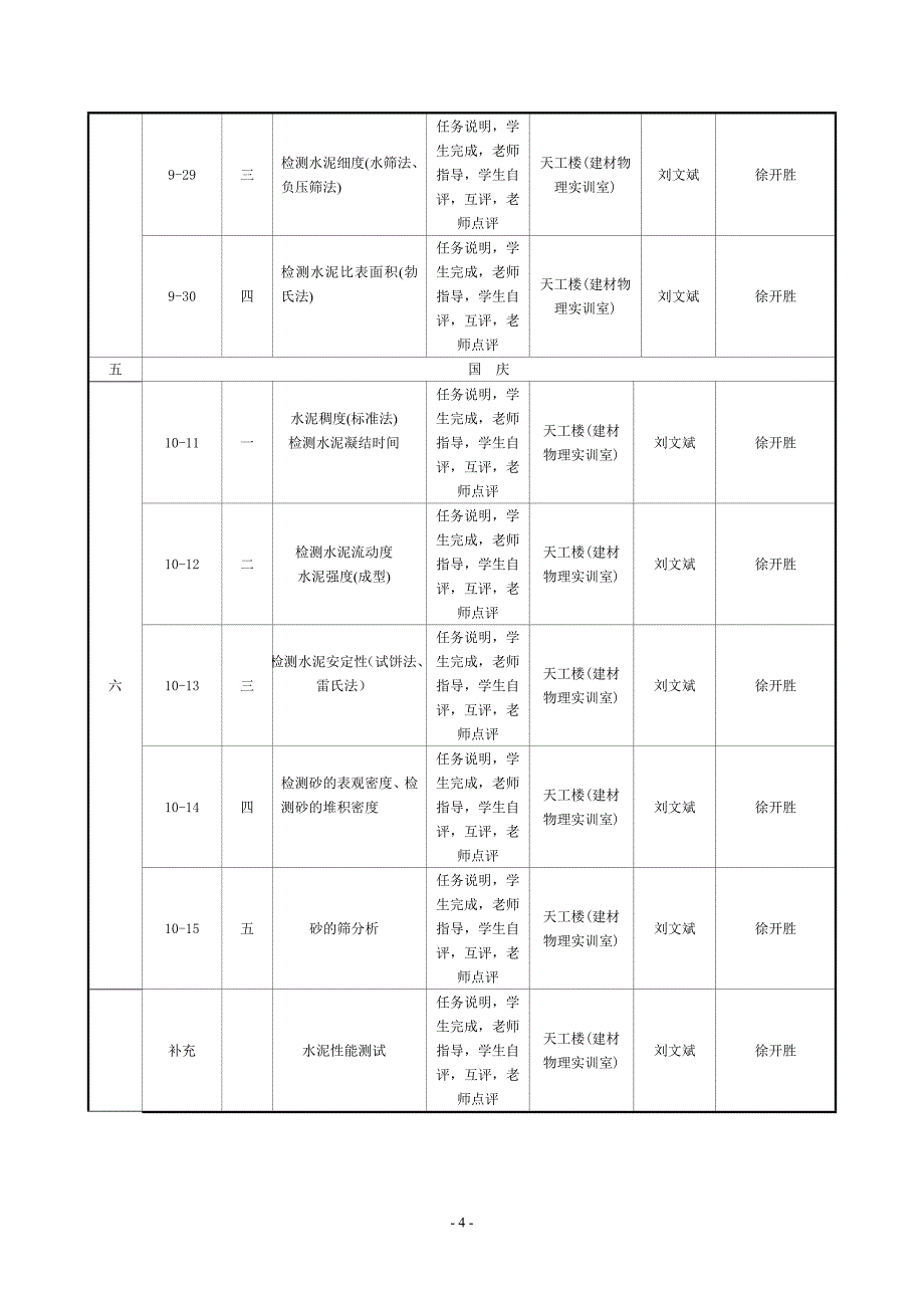 材检0811装饰材料检测刘文斌_第4页