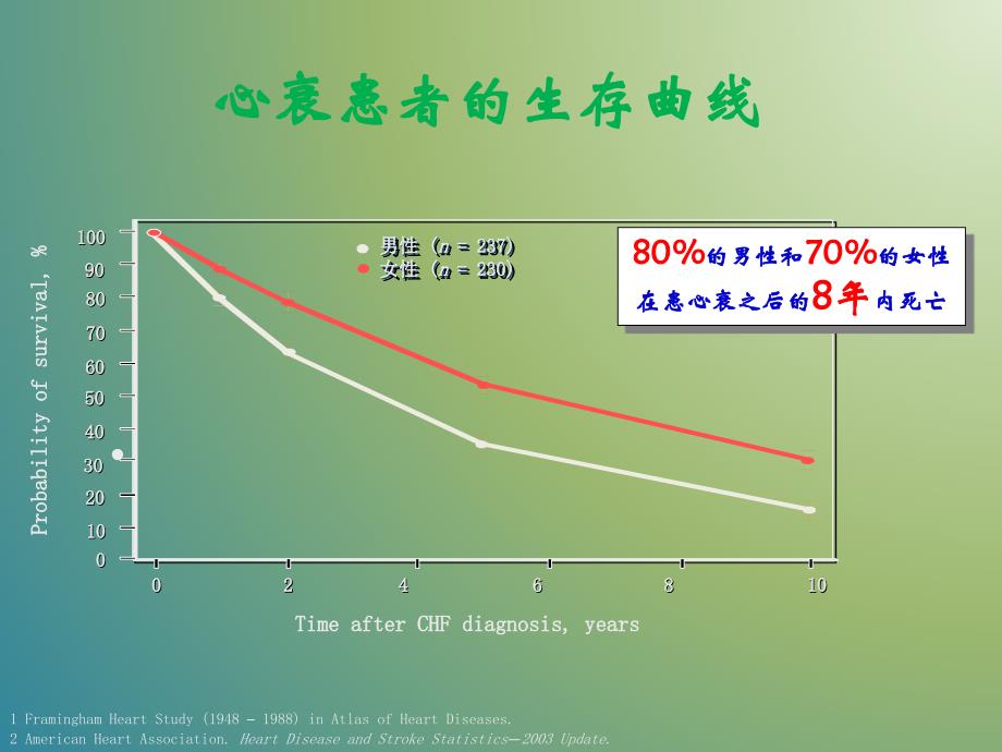 crt适应症的变迁_第4页