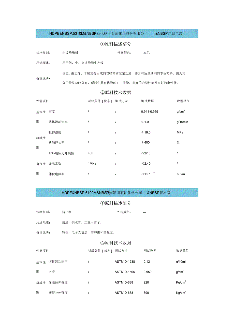 HDPE物性数据表_第1页