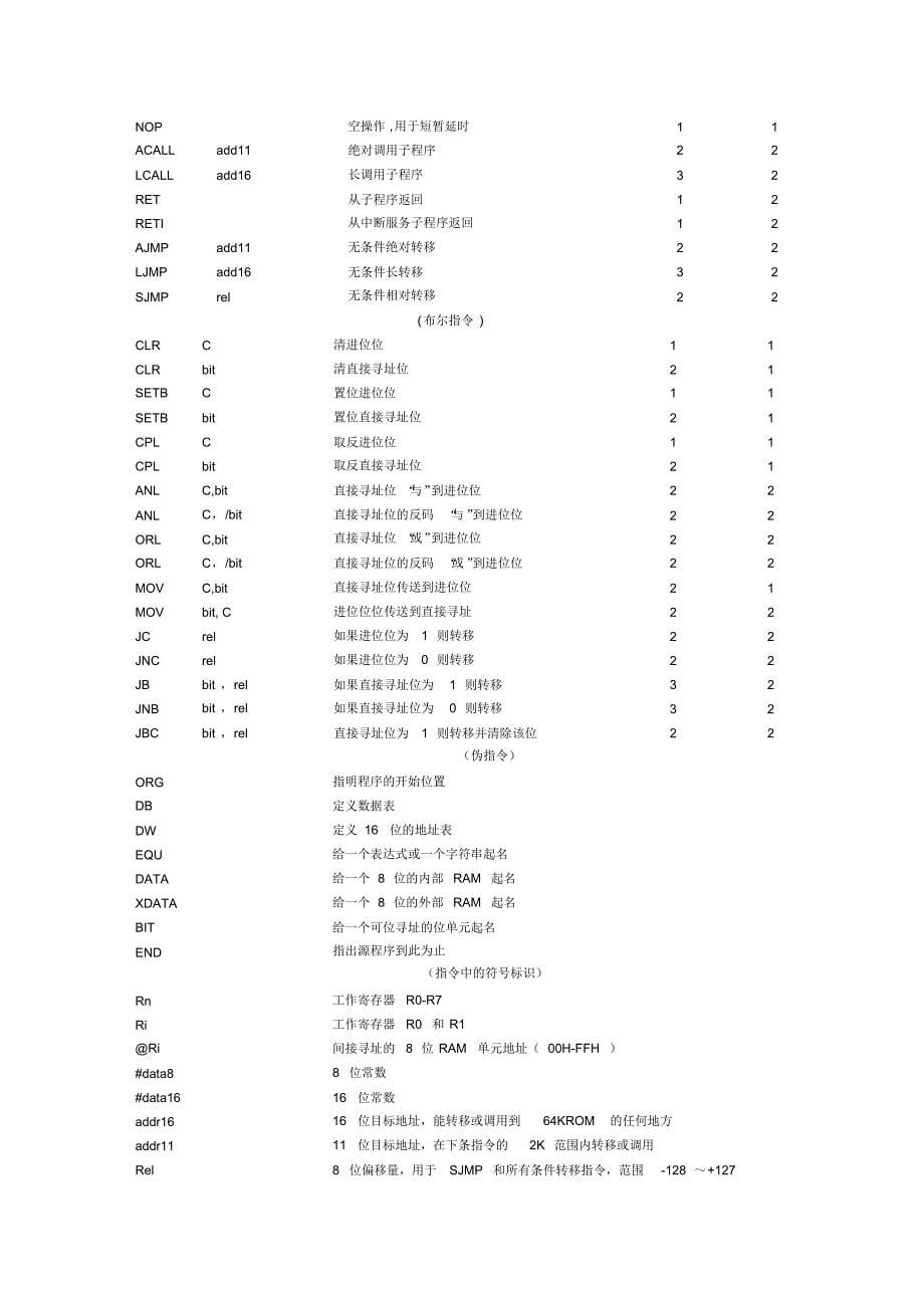 MCS-51单片机指令表_文(2)_第5页