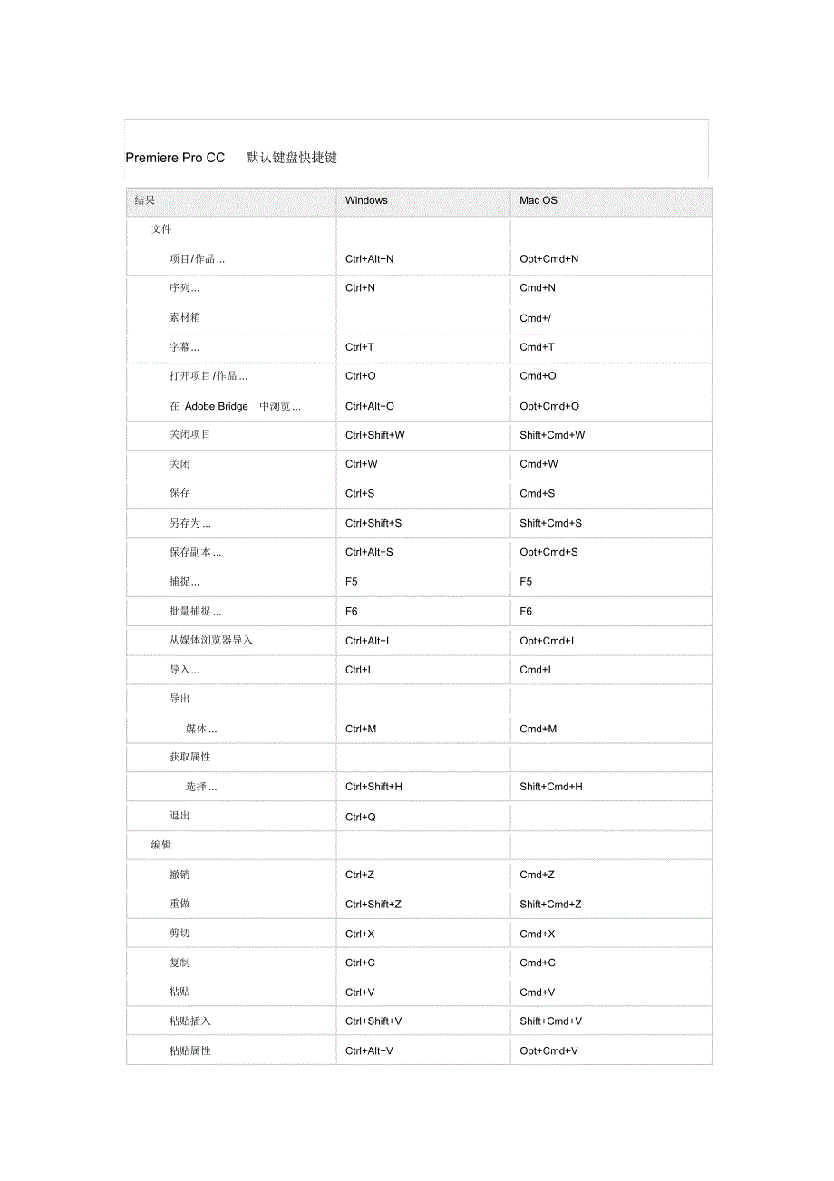 PremiereProCC默认键盘快捷键_第1页