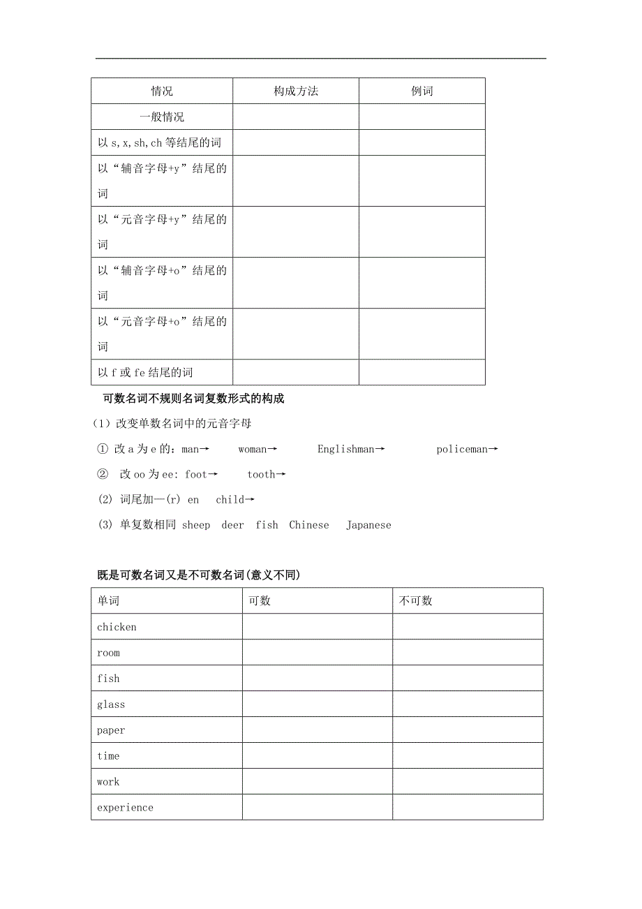 江苏省徐州市铜山区马坡镇2018年中考英语总复习专项练习专题一名词学案无答案_第2页