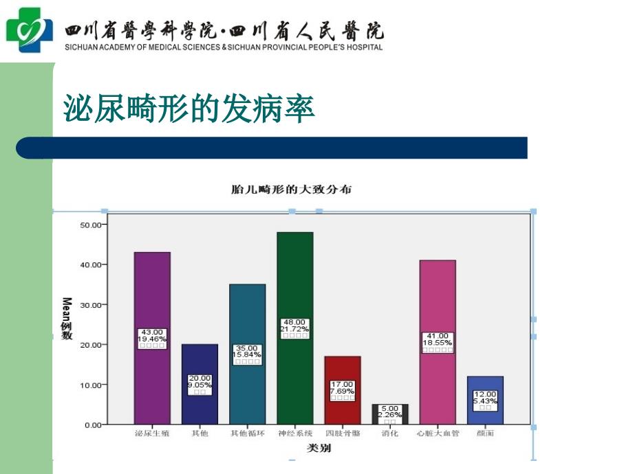 胎儿肾脏囊性畸形课件_第3页