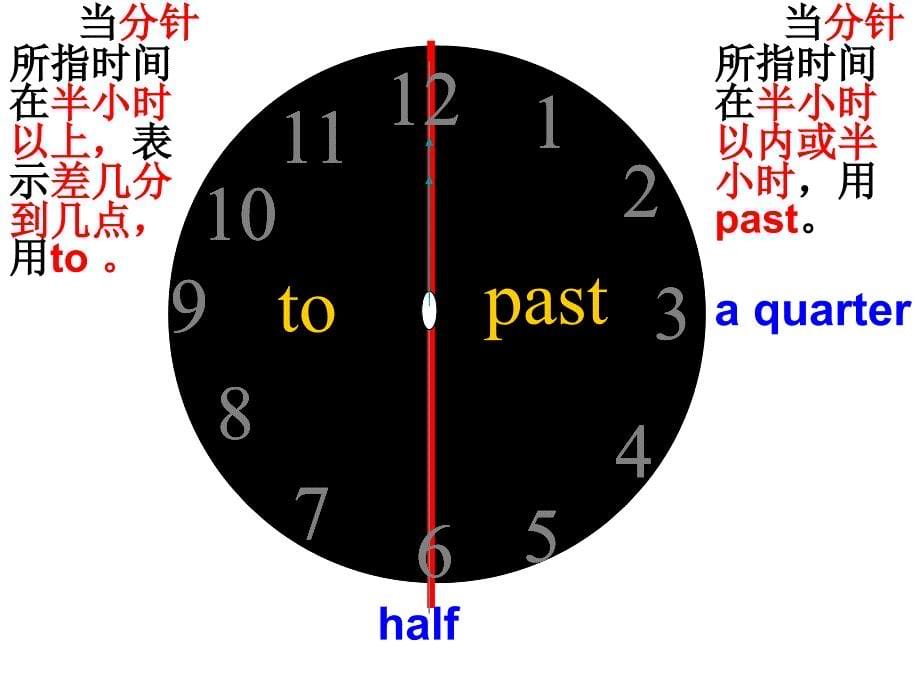 牛津版五年级英语下册课件unit7abusy_1_第5页