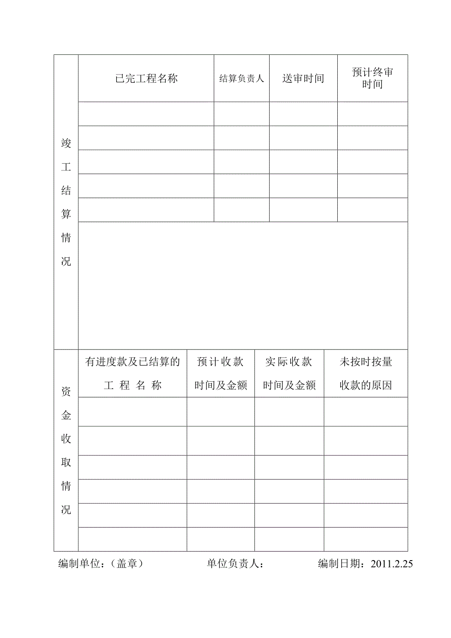 3月经营生产会报表_第2页