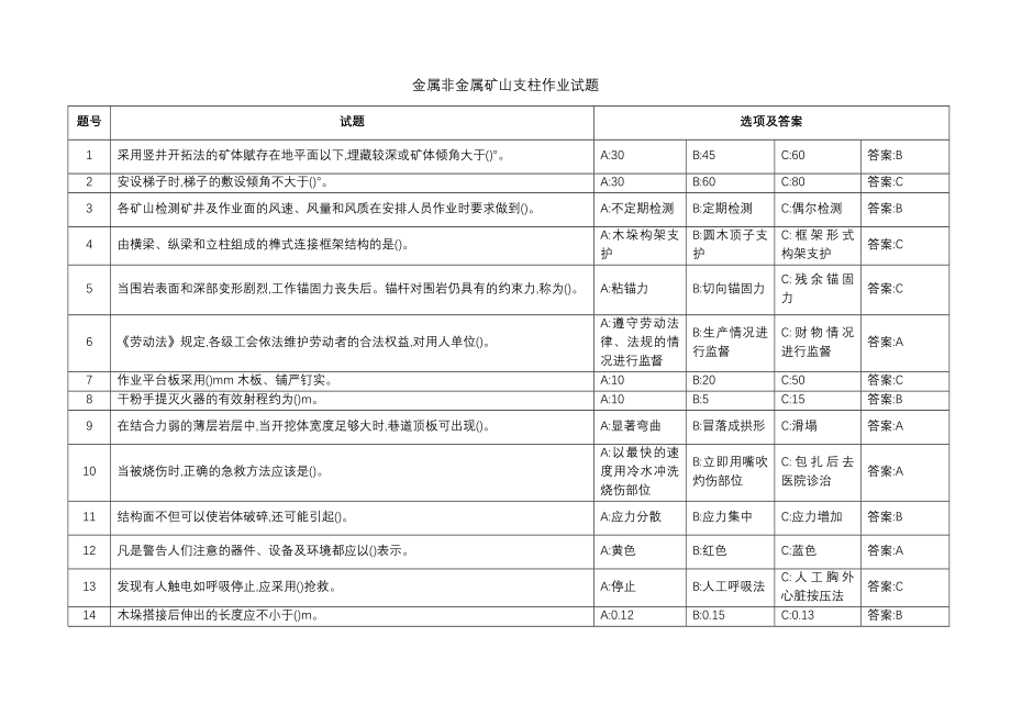 2018年金属非金属矿山支柱作业试题和安全检查作业(小型露天采石场)试题_第1页