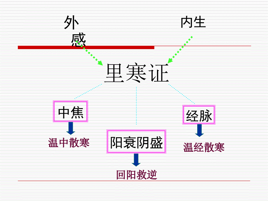 中成药用药指导04温里类中成药_第4页