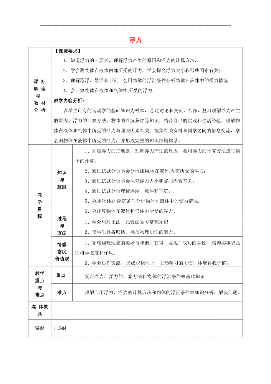 甘肃省武威第十一中学中考物理考点复习13浮力教案2_第1页