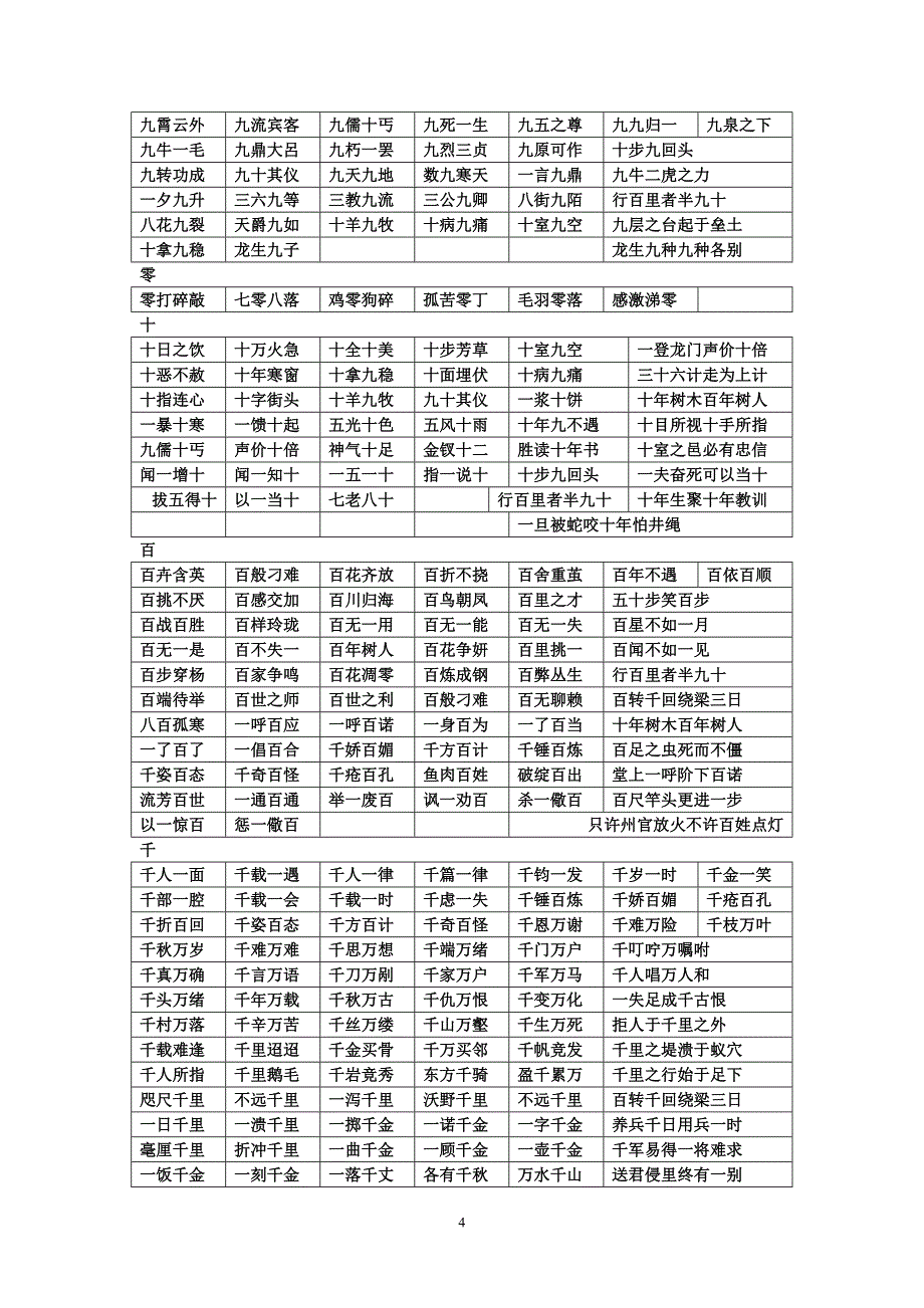 成语条目第一字是“数字”部分(单字16个)_第4页