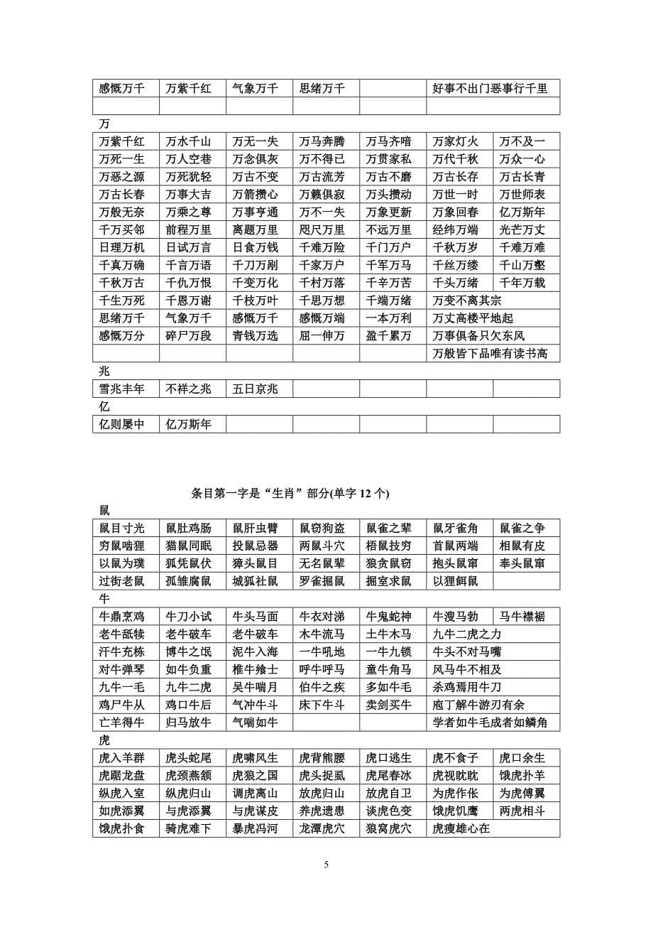 成语条目第一字是“数字”部分(单字16个)_第5页