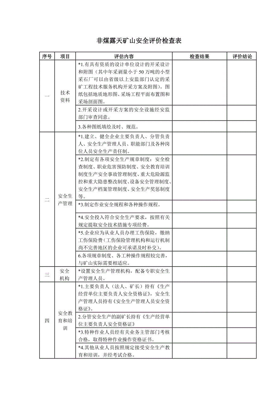 非煤露天矿山安全评价检查表_第1页