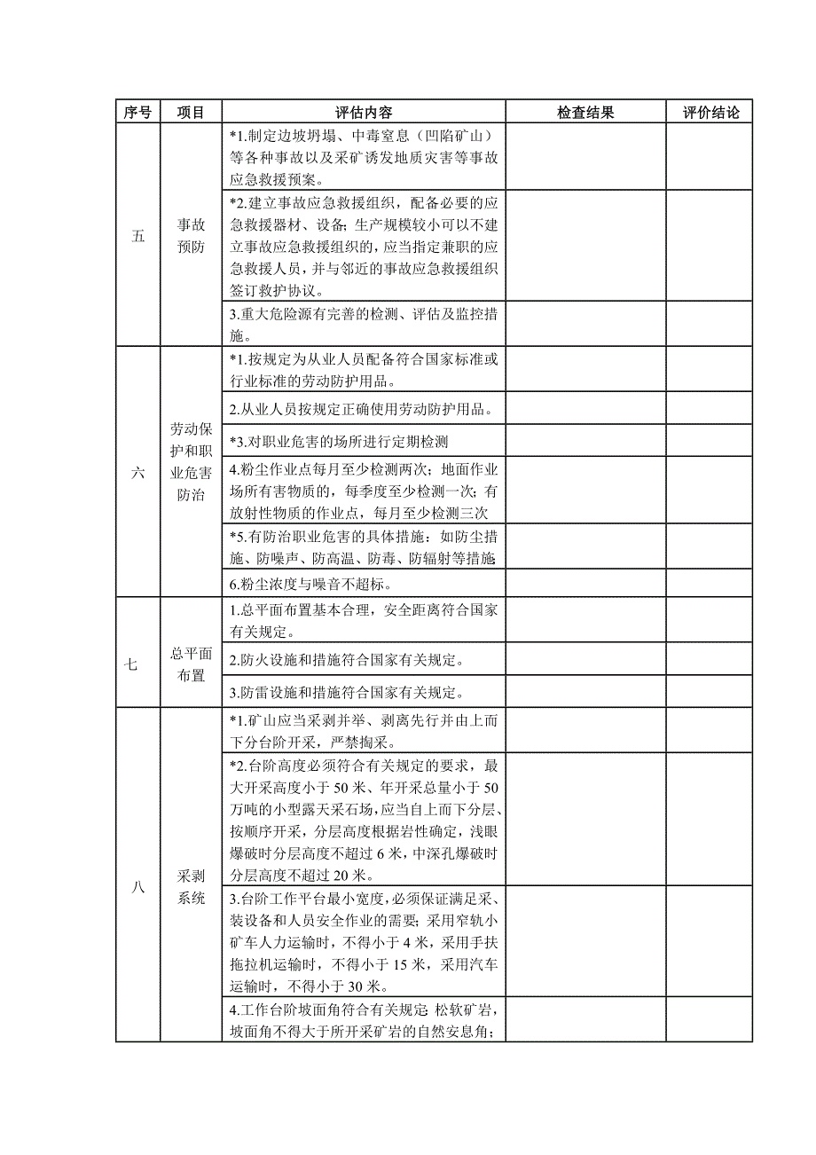 非煤露天矿山安全评价检查表_第2页