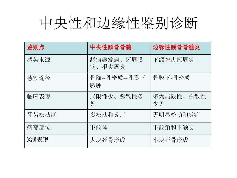 颌骨骨髓炎疖和痈特异性感染_第5页