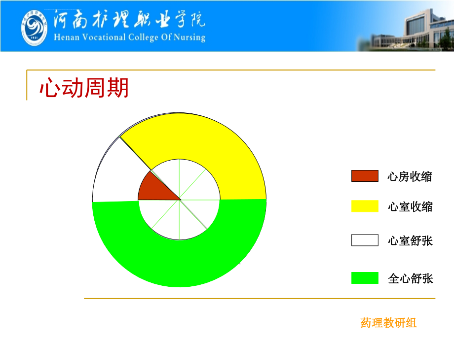 抗心律失常药课件_2_第4页