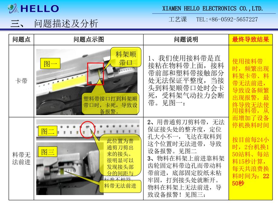 smt物料接料带详细改善报告_第4页